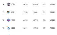LOL决赛-湖北队迎来连胜，积分榜逐渐攀升