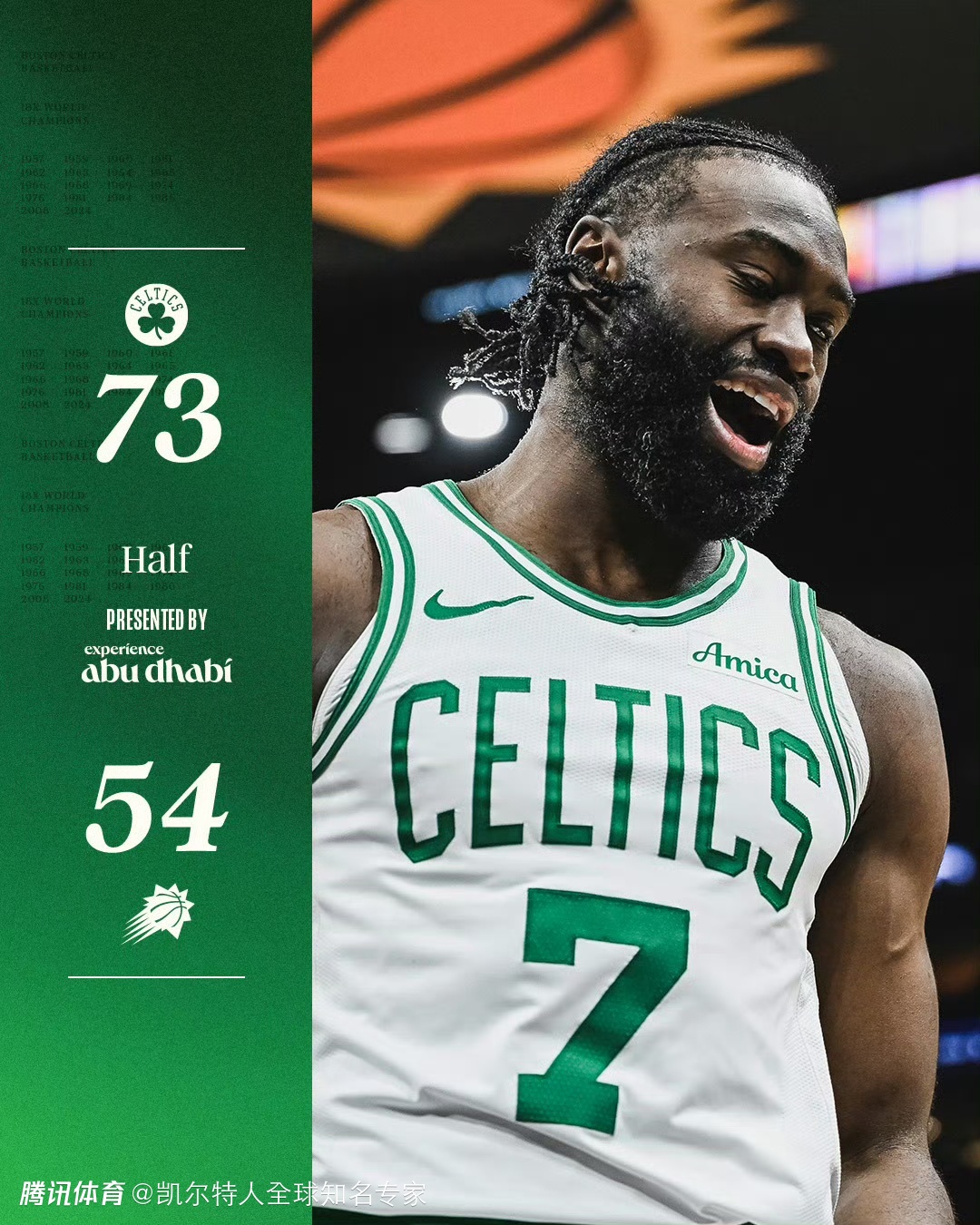 凯尔特人轻取骑士,全队火力全开 凯尔特人轻取骑士,全队火力全开