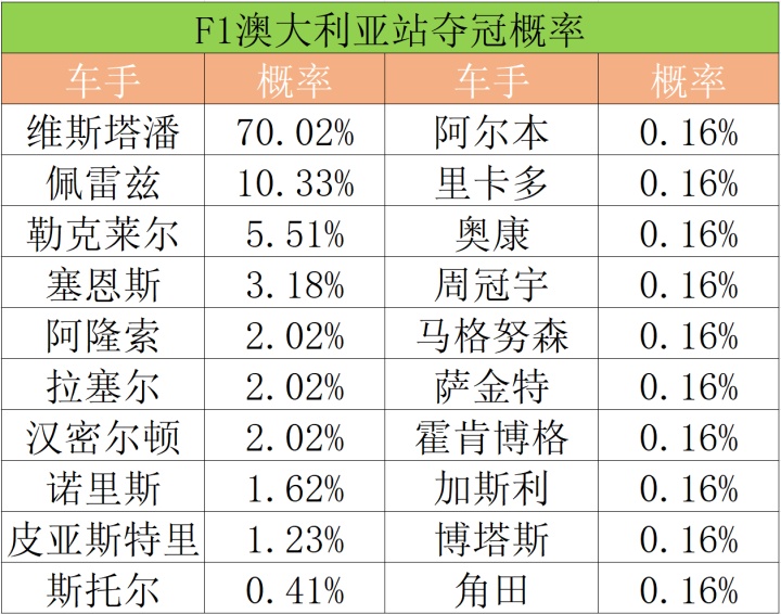哈斯车队绝杀梅赛德斯,周冠宇刷新纪录 哈斯车队绝杀梅赛德斯,周冠宇刷新纪录